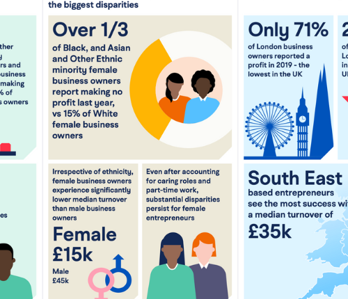 Ethnic Minority Stats by Multicultural UK Marketing Agency