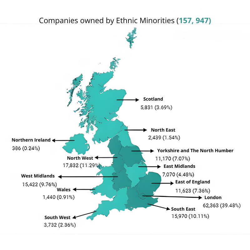 Data for Ethnic owned UK businesses