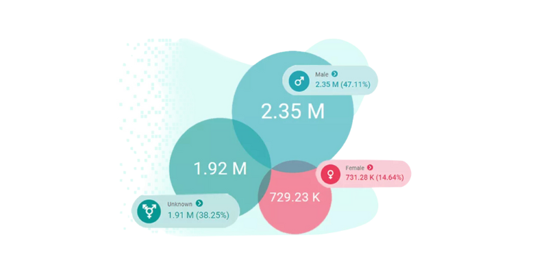 Every UK Sector And Business Is Represented By Diversity.